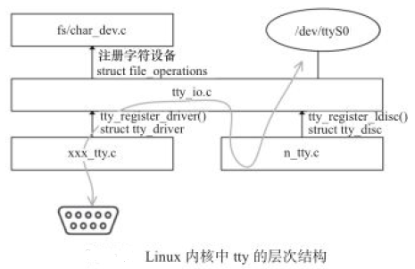 Linux系统