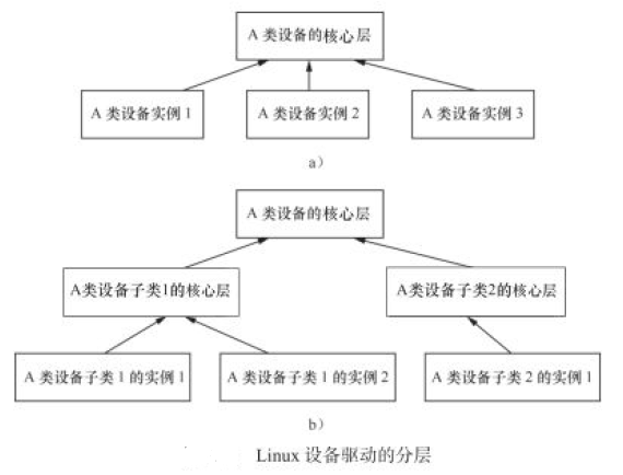 Linux系统