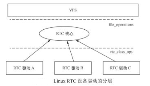 Linux系统