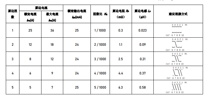 变频器