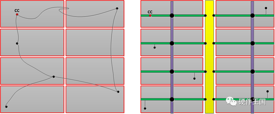 Xilinx 7系列<b class='flag-5'>FPGA</b>的<b class='flag-5'>时钟</b><b class='flag-5'>结构</b>解析