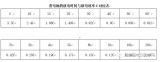 ups的相關計算方法有哪些