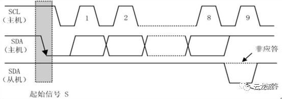 EEPROM