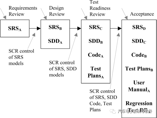 SCM