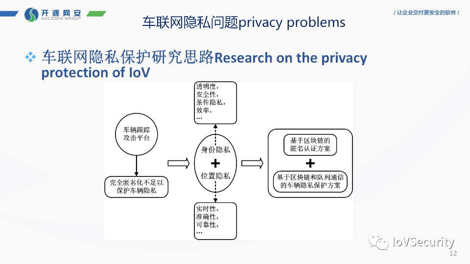 卡尔曼滤波器