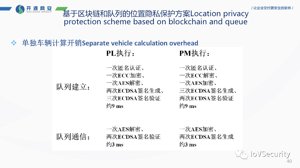 卡尔曼滤波器