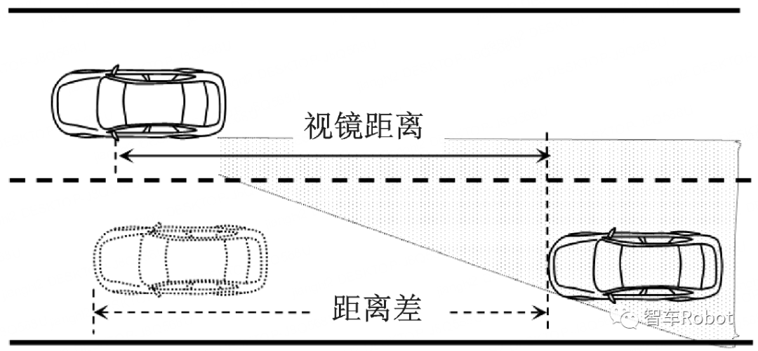 摄像机