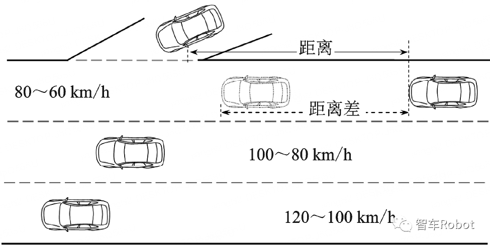 摄像机