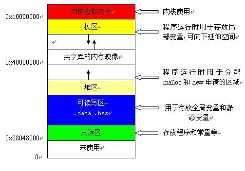 嵌入式