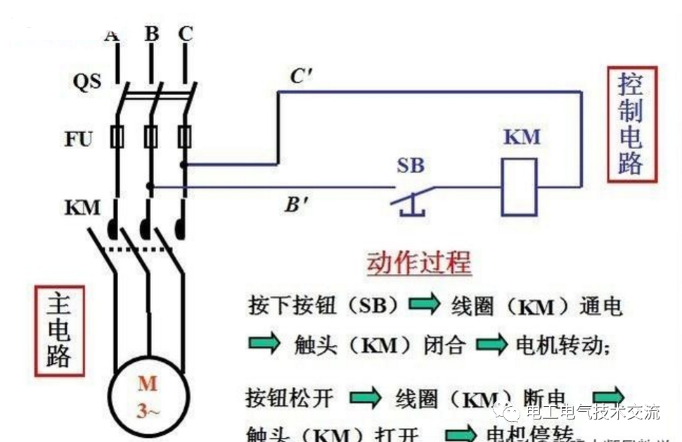 断路器