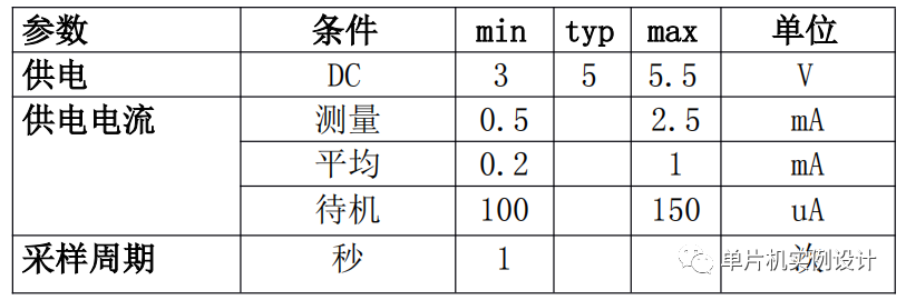 单片机