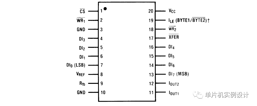 DAC0832