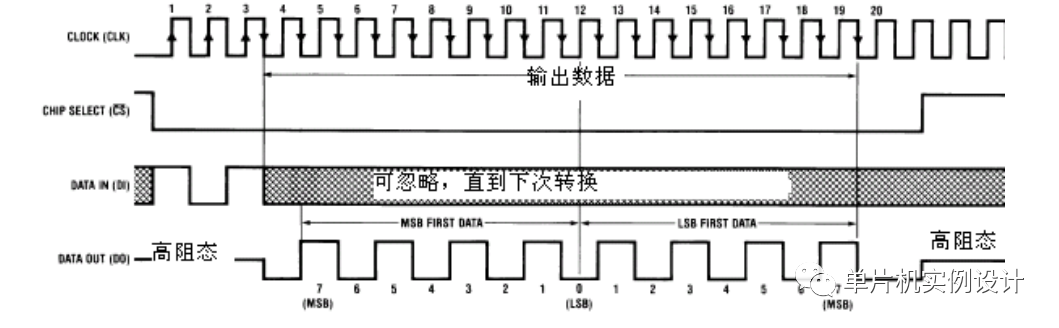 引脚