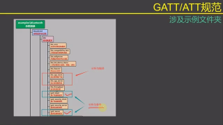 10 GATT ATT协议规范 - 第2节 #硬声创作季 