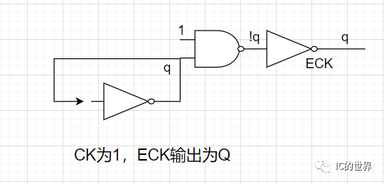 时钟信号