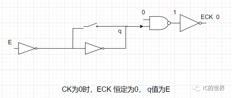 时钟信号