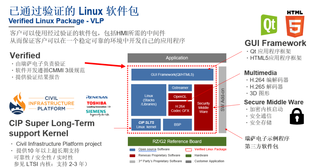 RISC-V