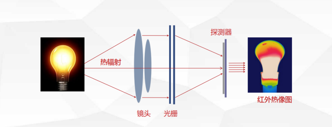 二极管