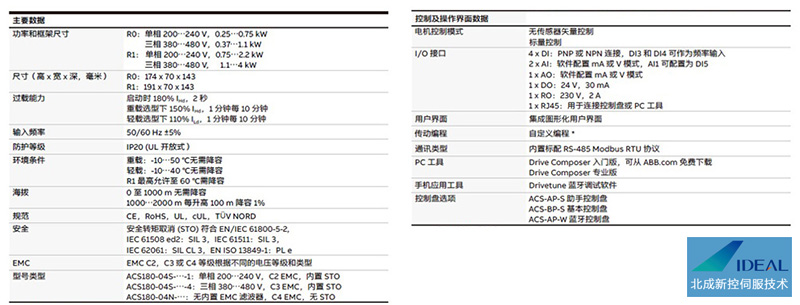 变频器