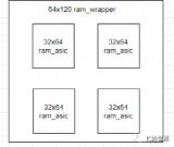实际底层的RAM尺寸到底是多少呢？就是32x119吗？
