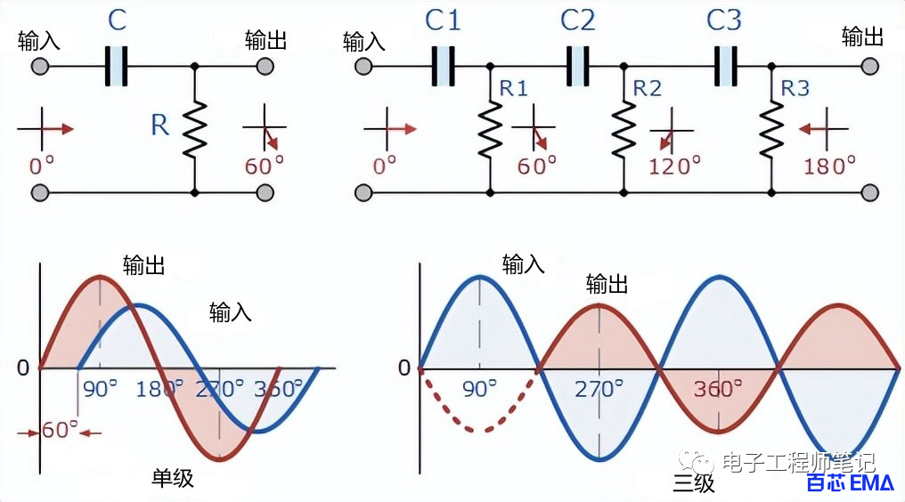 什么是RC振蕩器？RC振蕩器的工作原理 基本RC振蕩器電路設計