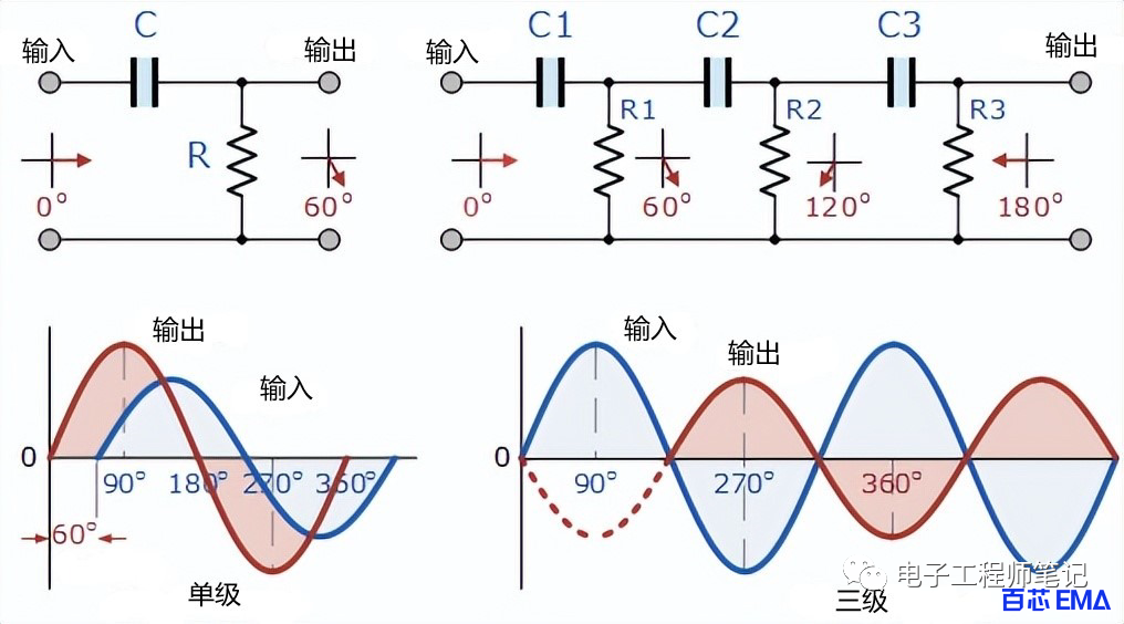 什么是RC振荡器？RC振荡器的工作原理 基本RC振荡器电路设计