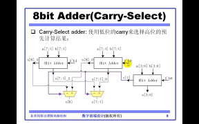 11 08.01常用組合邏輯電路結(jié)構(gòu)_上 MUX，加減法器電路結(jié)構(gòu) - 第5節(jié) #硬聲創(chuàng)作季 