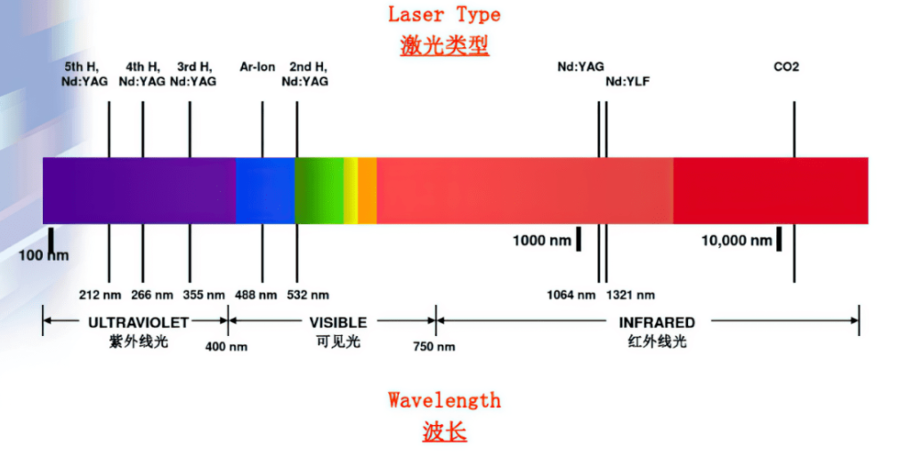 激光器