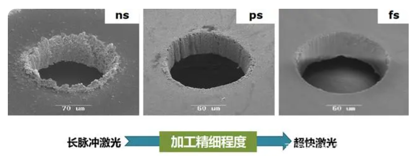 激光器