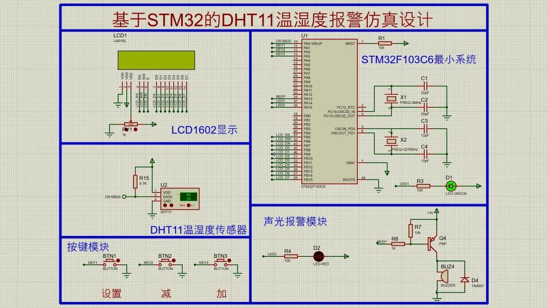 STM32