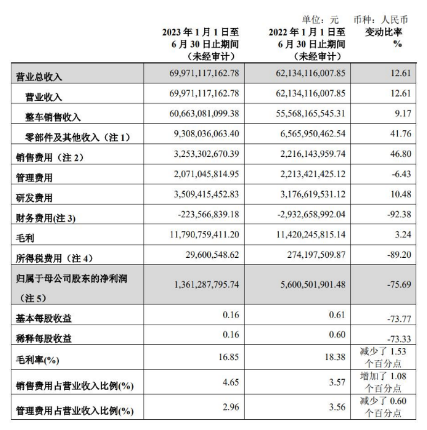 新能源车