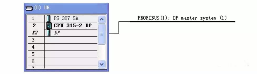 PROFIBUS