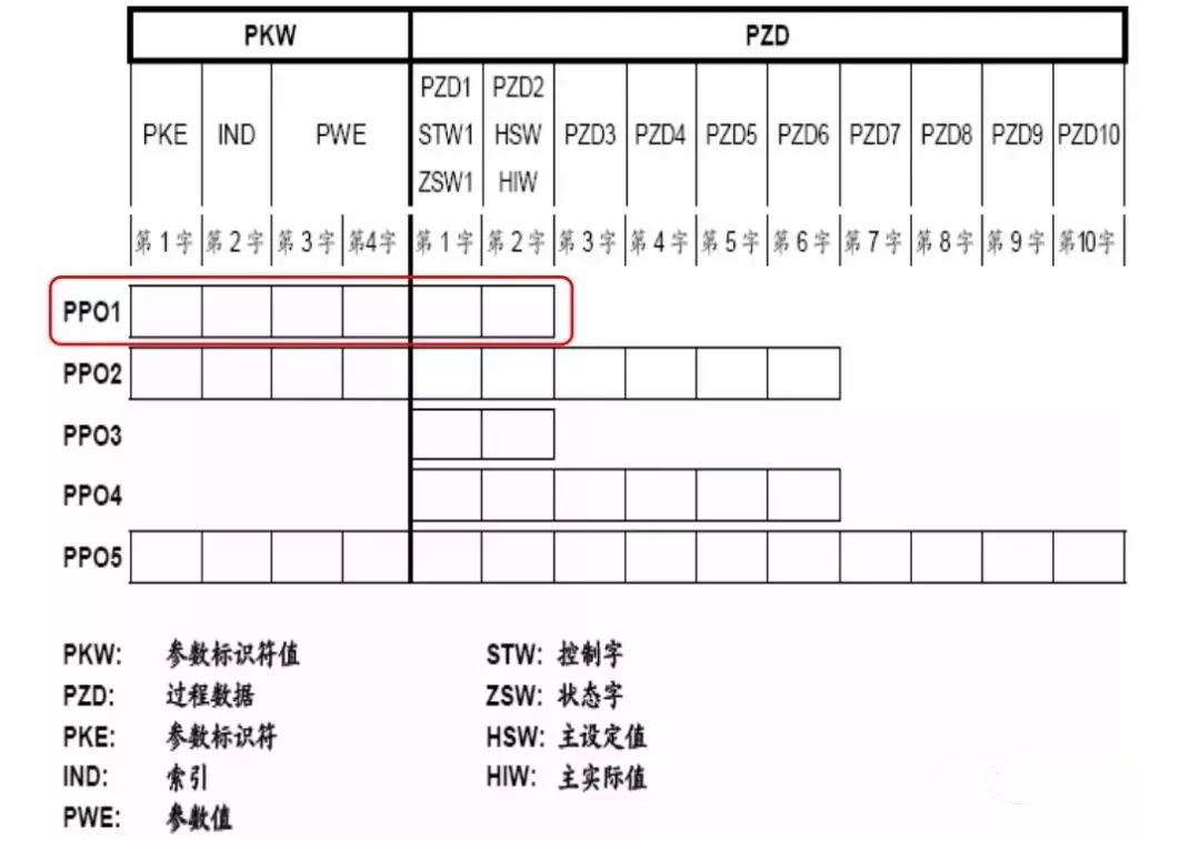 PROFIBUS