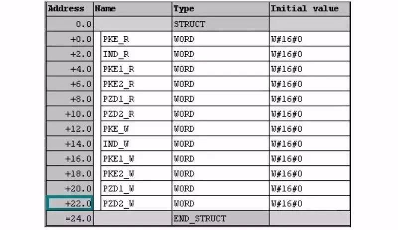 PROFIBUS