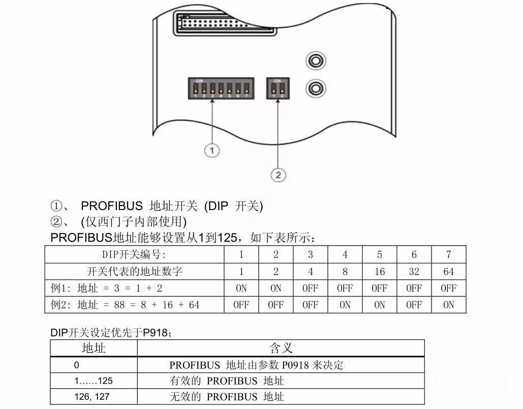 PROFIBUS