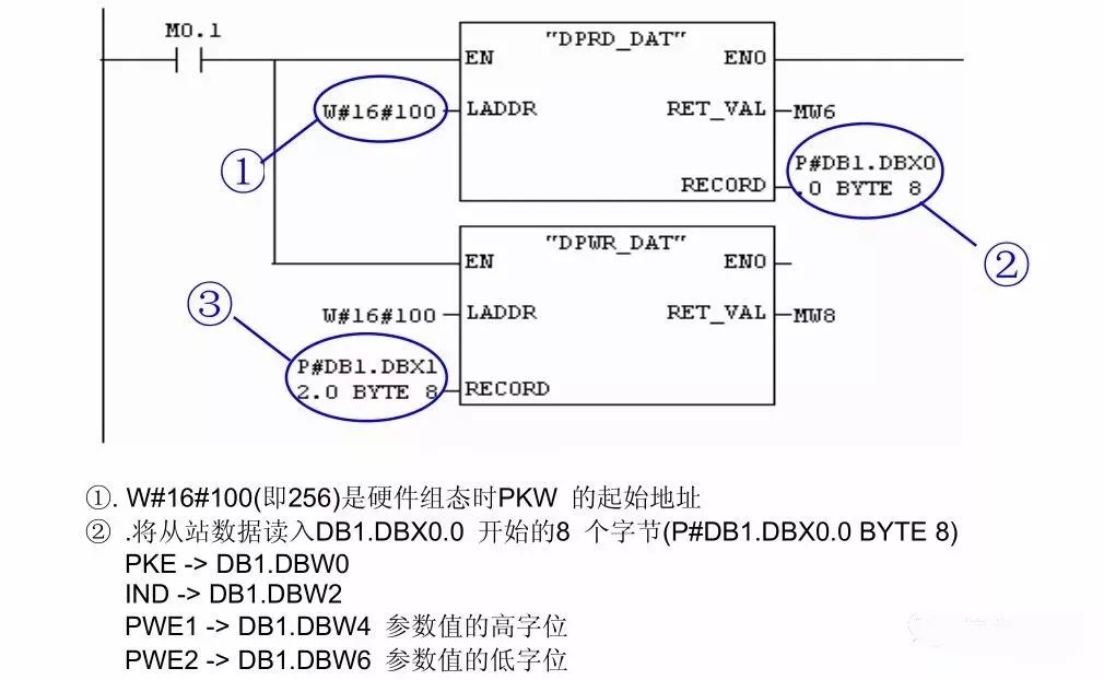 PROFIBUS