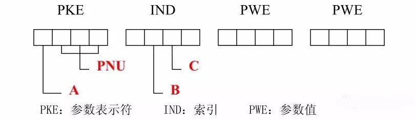 PROFIBUS