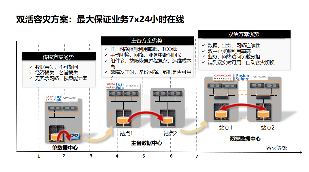 数据库