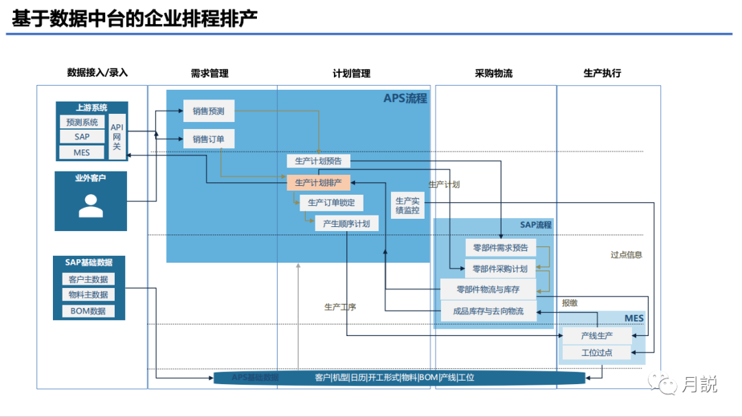 计算机视觉