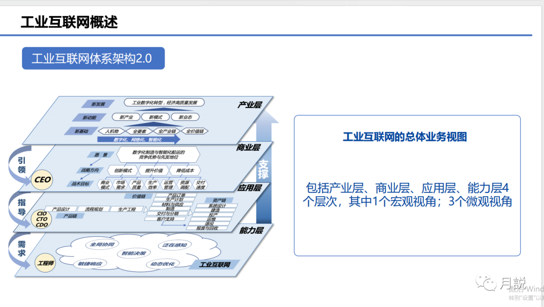 数字化