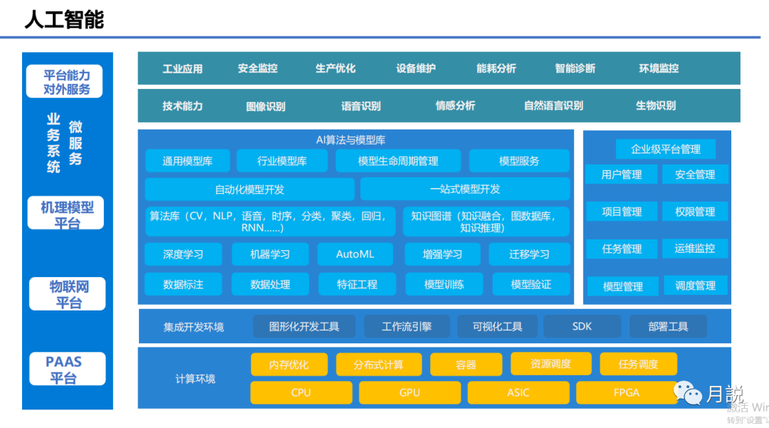 计算机视觉