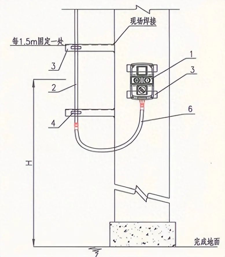 保护管