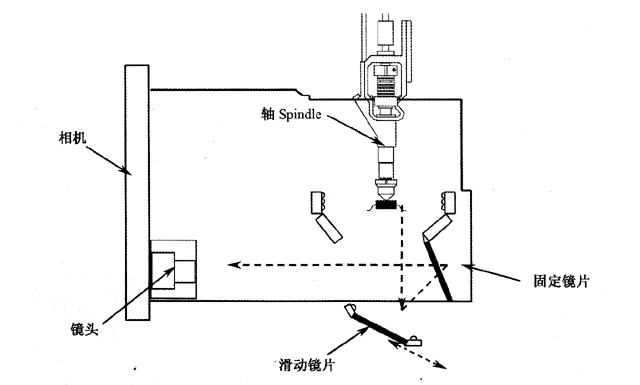 PCB