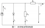 基于等效阻抗匹配的光伏發電最大功率點跟蹤方法