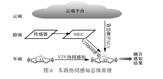 自动驾驶