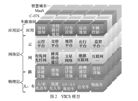 自动驾驶