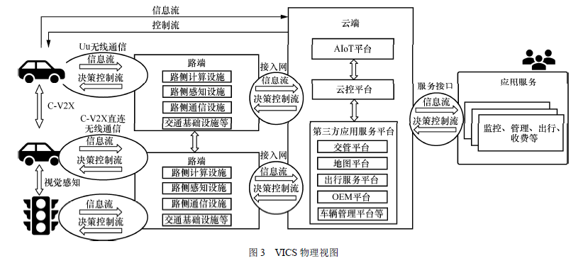 自动驾驶