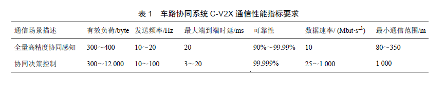 自动驾驶