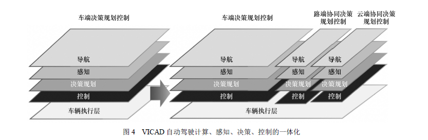 自动驾驶