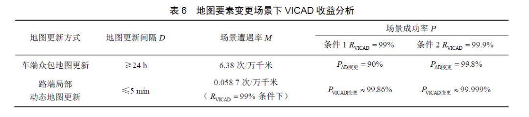 自动驾驶